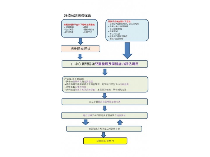 免費刊登分類廣告 - Classified Zero 香港免費分類廣告網