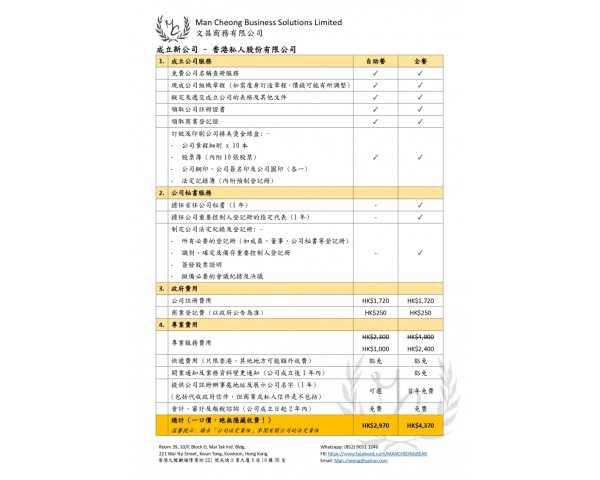 免費刊登分類廣告 - Classified Zero 香港免費分類廣告網