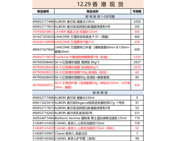 免費刊登分類廣告 - Classified Zero 香港免費分類廣告網