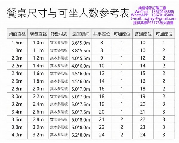 大圓桌尺寸於人數對比，餐桌廠家餐桌生產廠家高端定制，會所別墅自動旋轉大圓桌，實木大圓桌帶轉盤